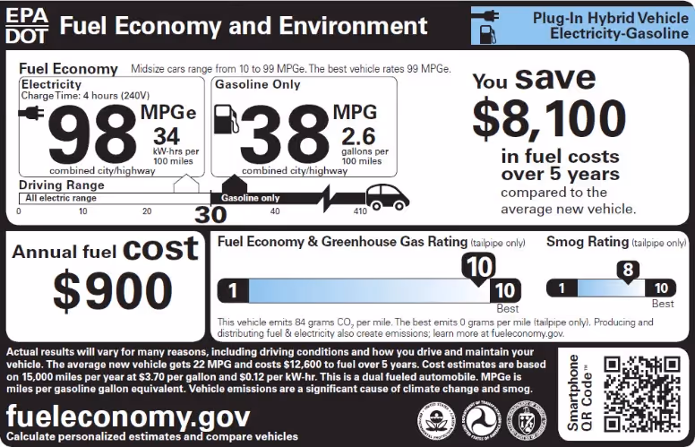 Fuel economy label from a hybrid electric vehicle