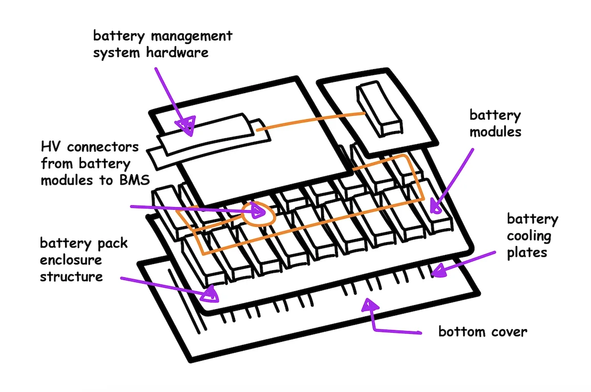 Illustration showing parts of a battery pack