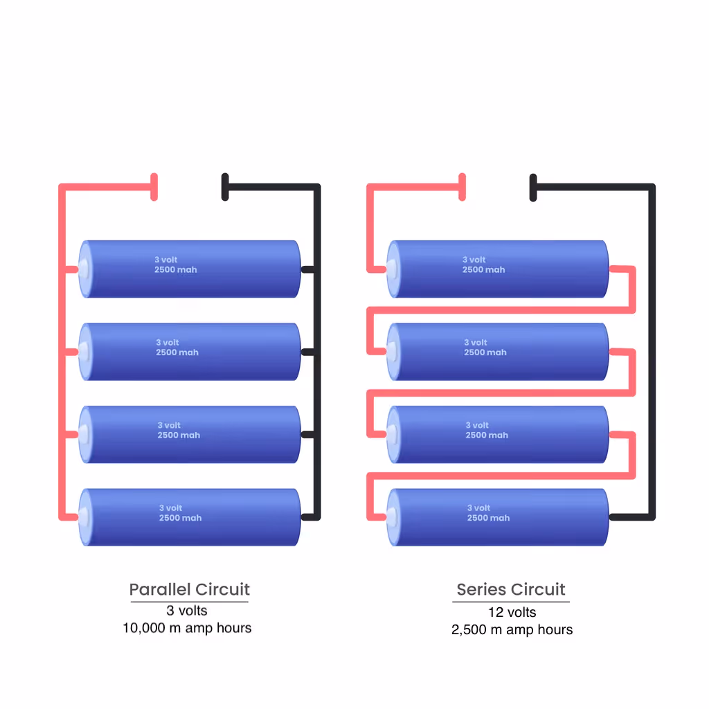 Parallel vs Series circuit