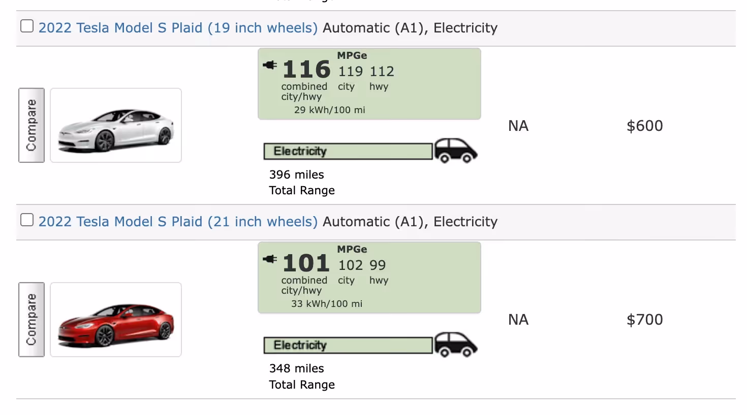 Screenhot of Model S Plaid range and efficiency from fuelefficiency.gov
