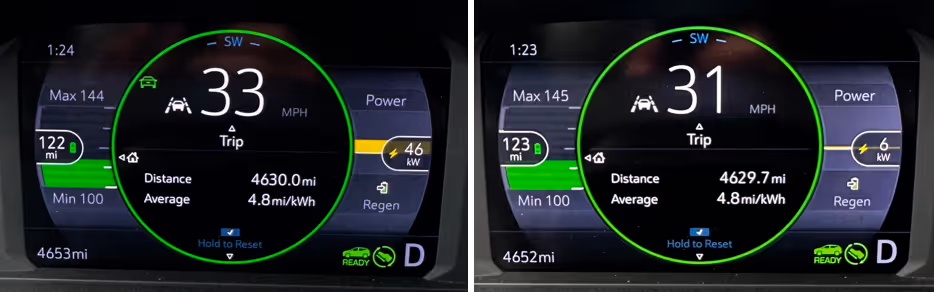 (left) A Bolt is accelerating, using 46 kW to do so. (right) The same car is maintaining its speed, using only 6 kW to keep moving. 