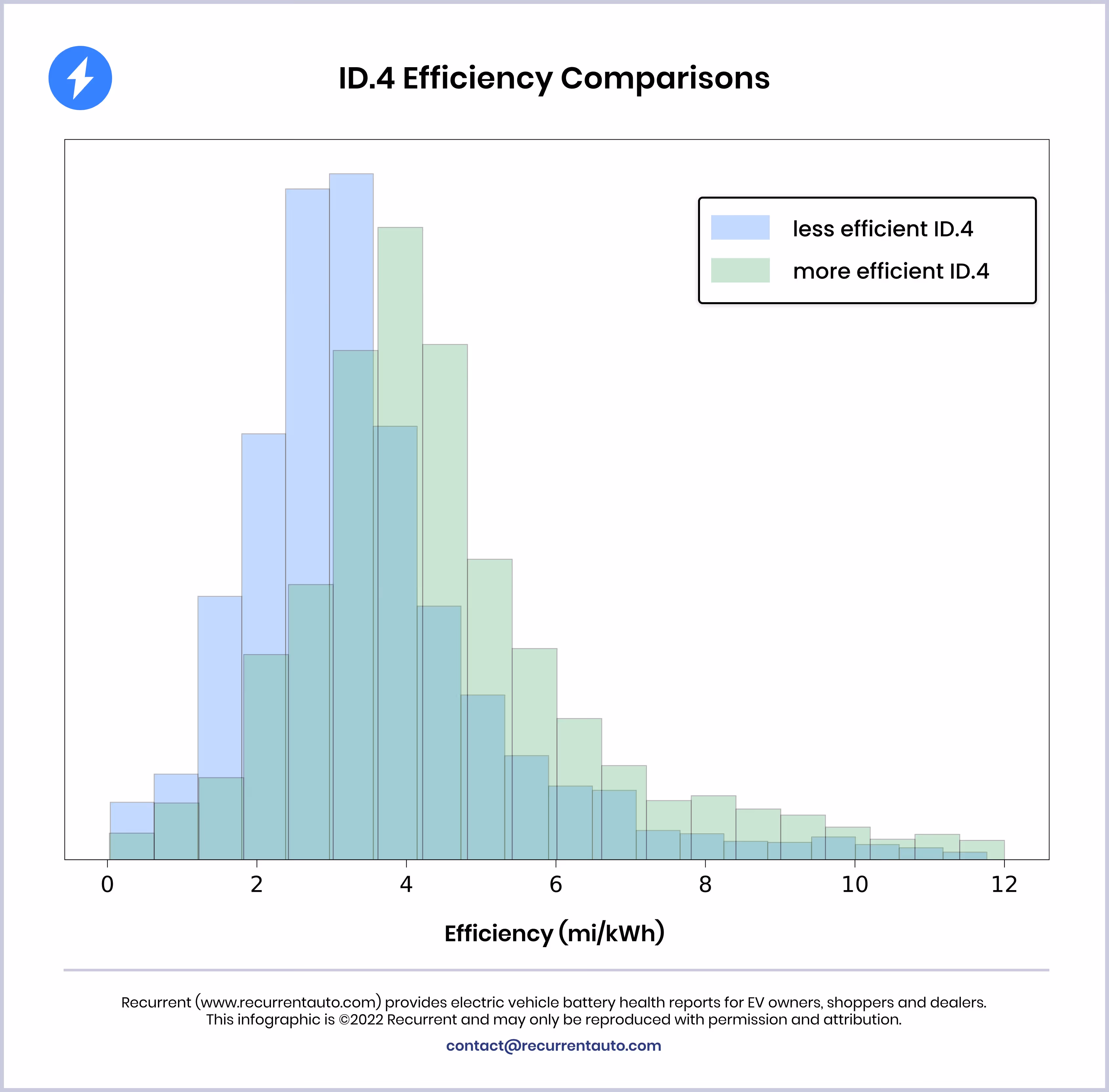 ID4 Efficiency comparisons