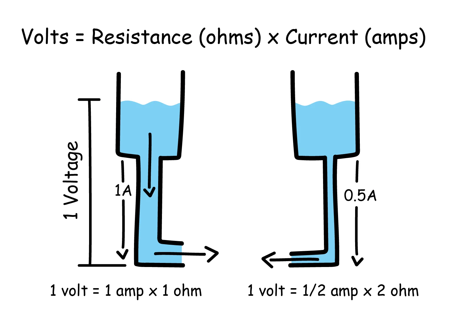 Ohms Law ilustration 