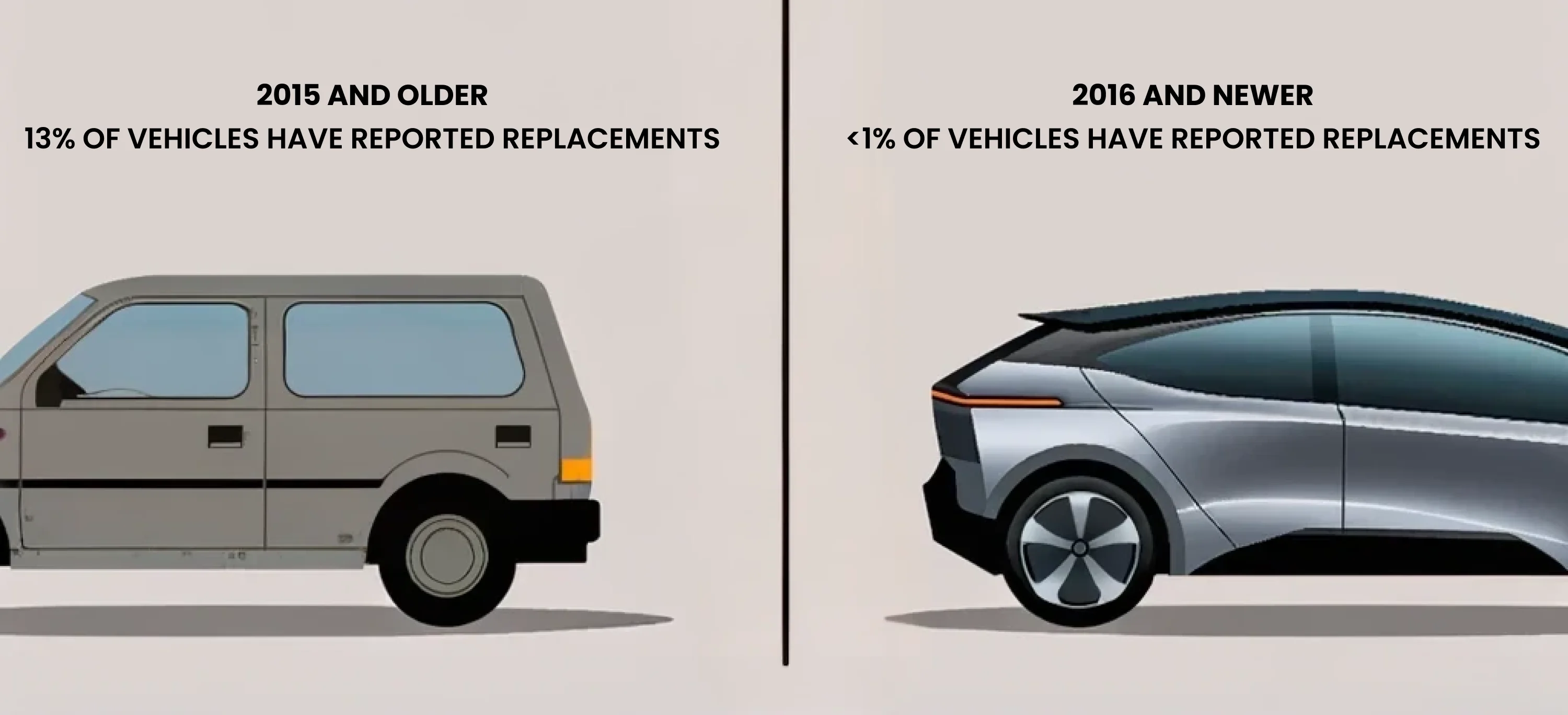 New Study: How Long Do Electric Car Batteries Last?