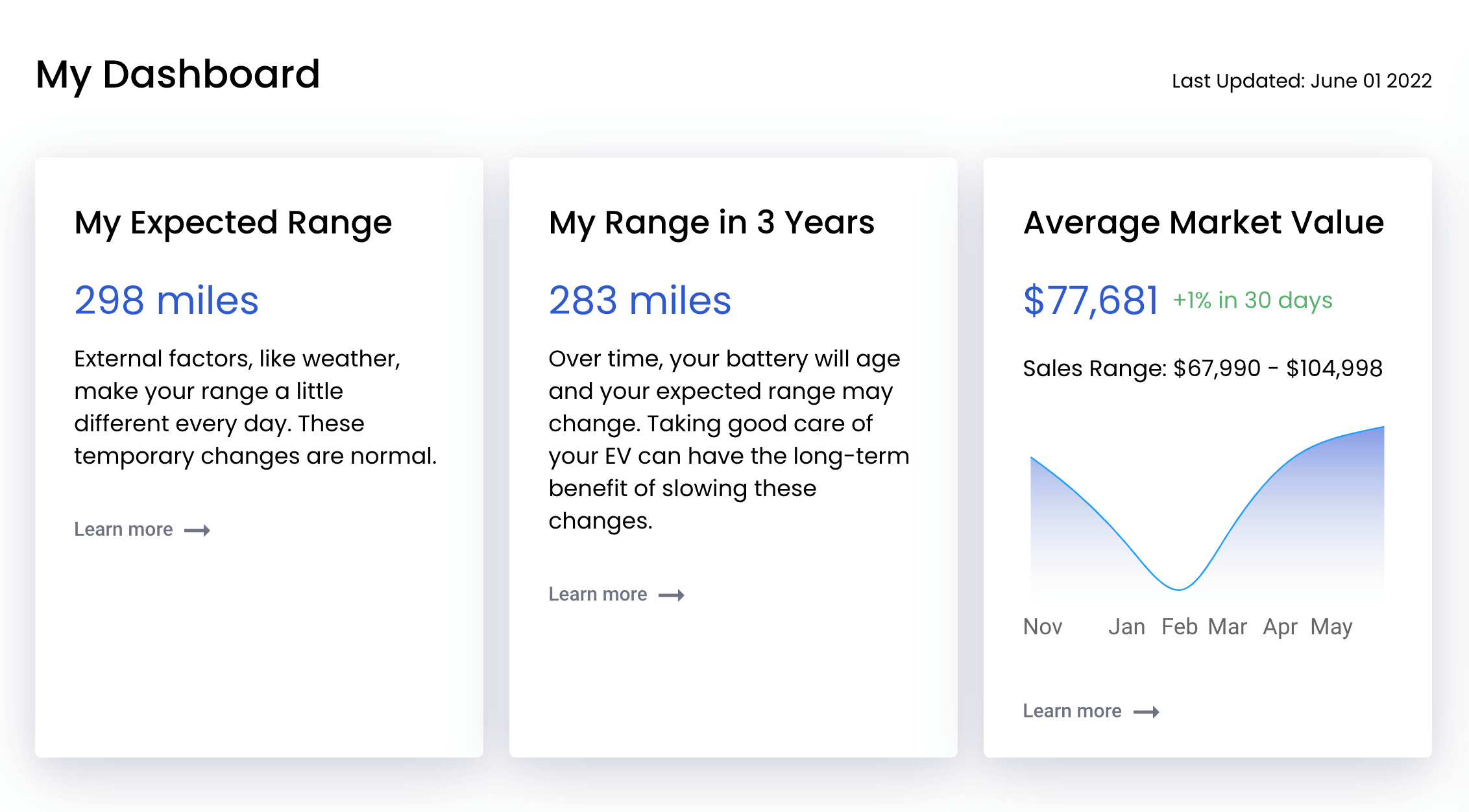 Main EV dashboard
