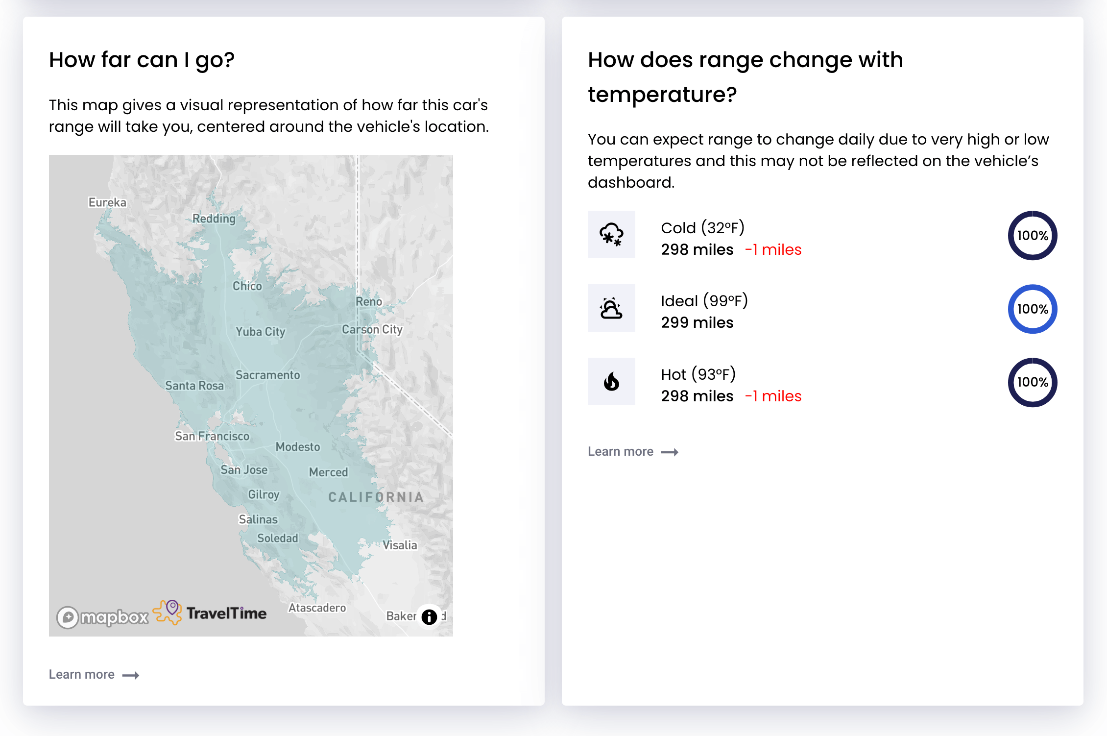 How does your EV range change