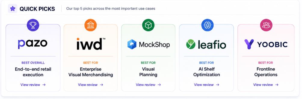 Top 5 Picks for Visual Merchandising software