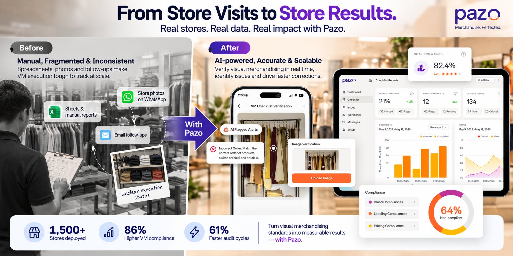 Pazo Real world results