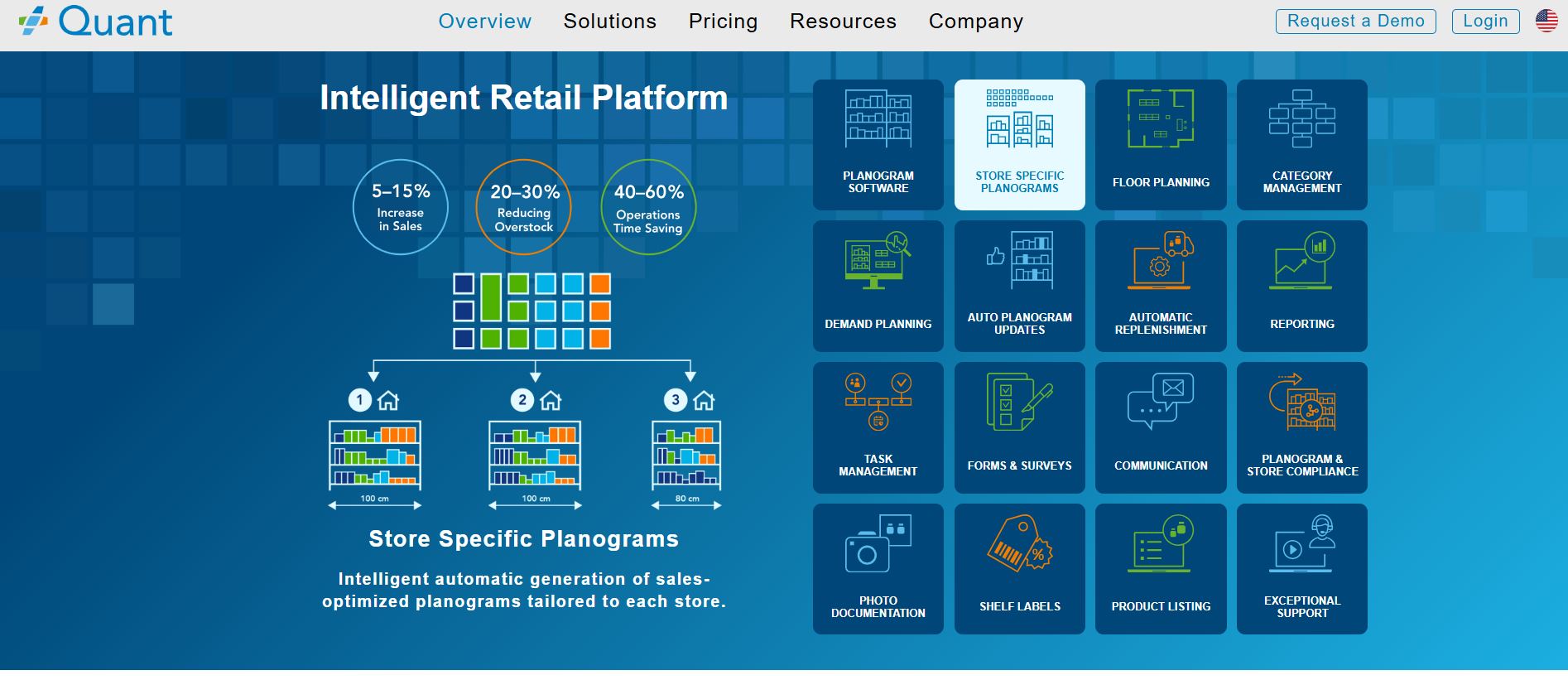 quant retail planning