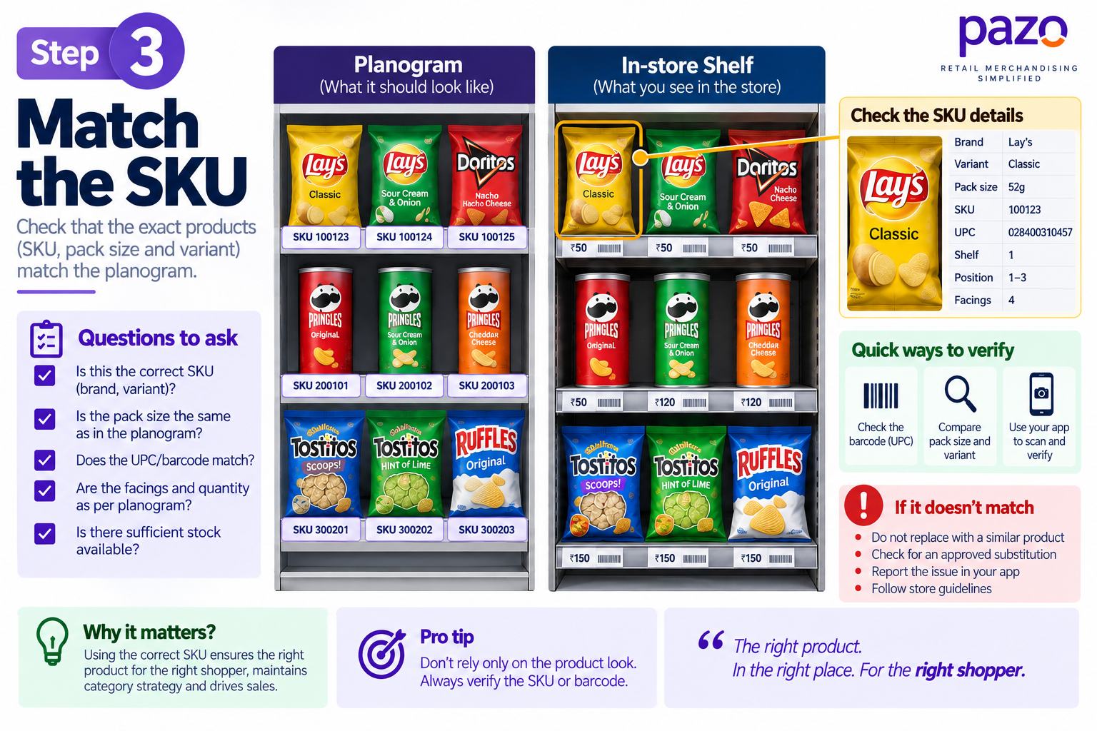 Step 3: Match the SKU