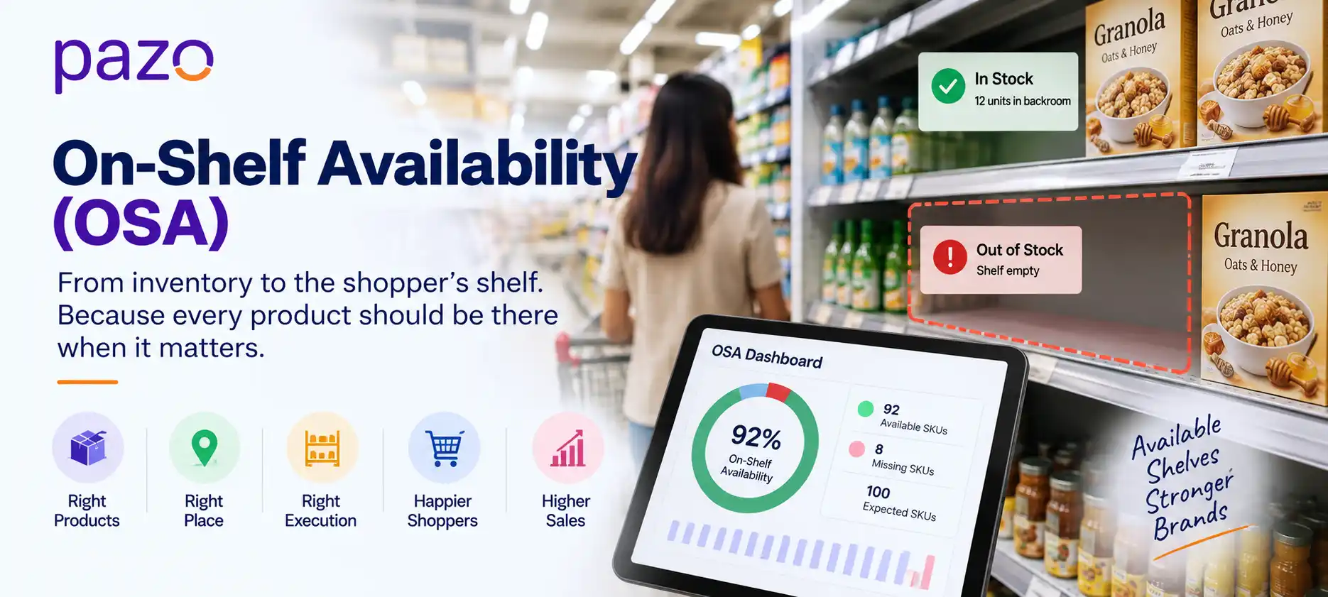 On-Shelf availability