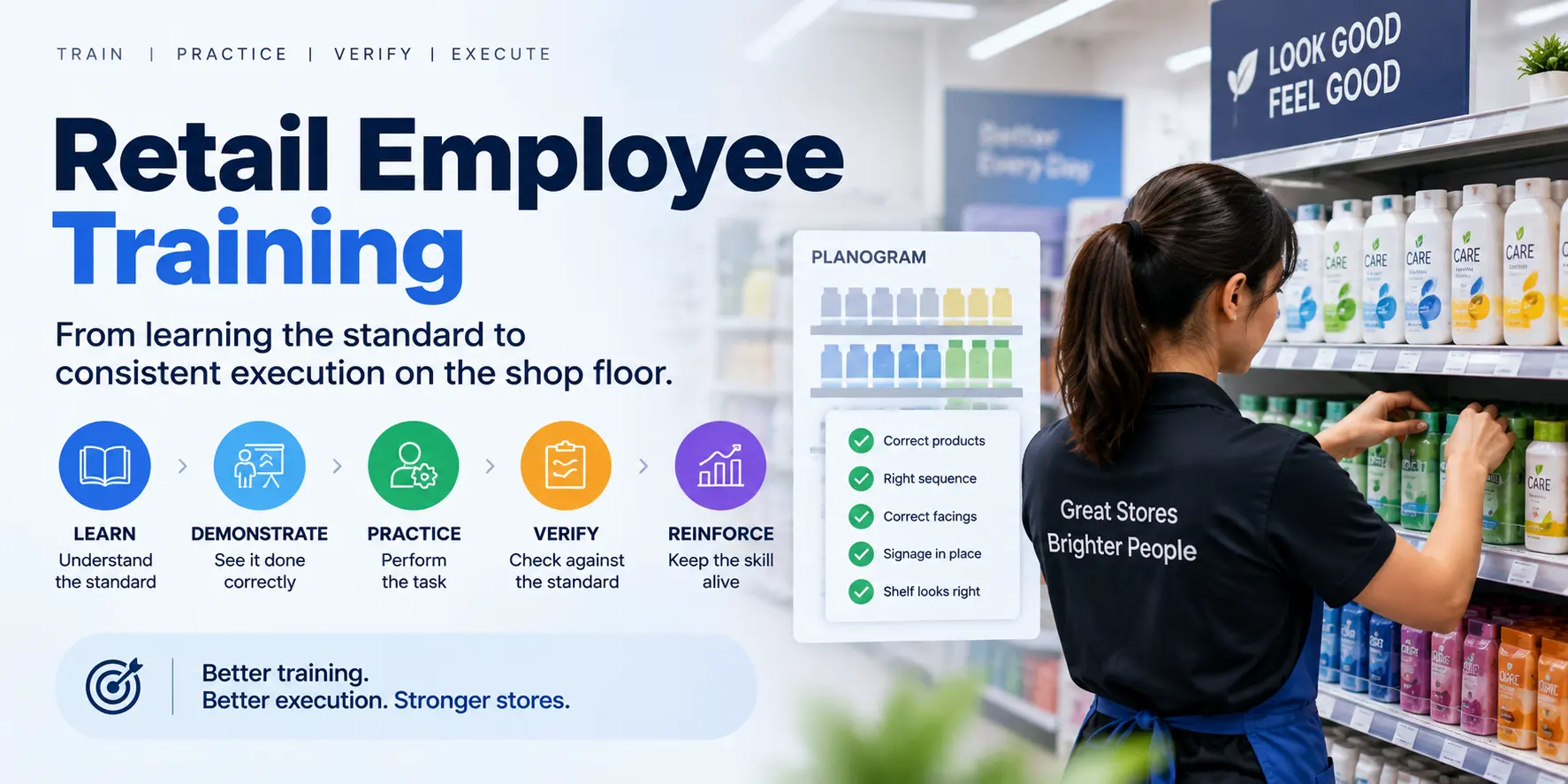 Retail employee training