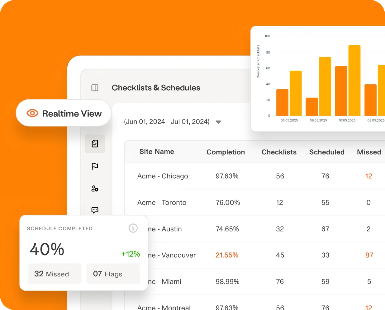Product Launches Audits the new product sales
