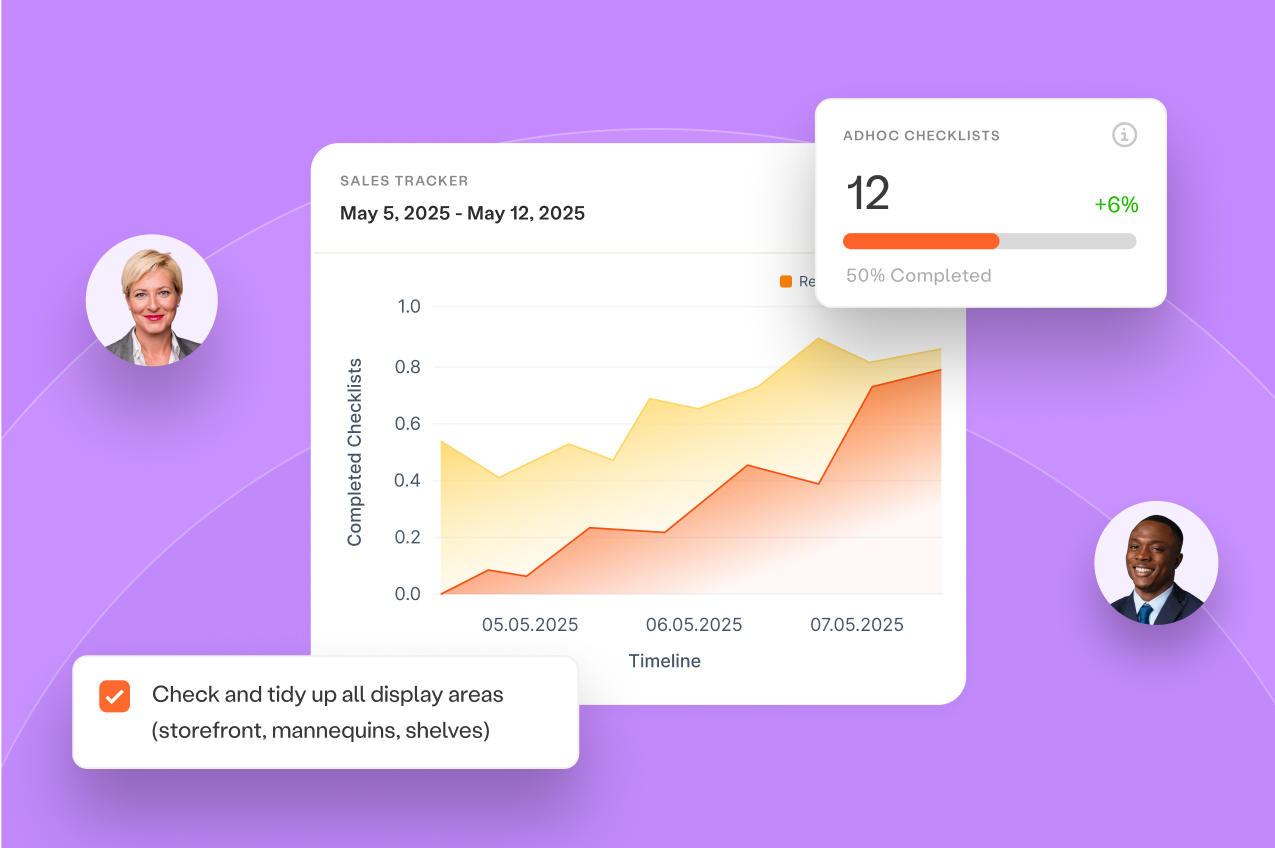 Custom Dashboards