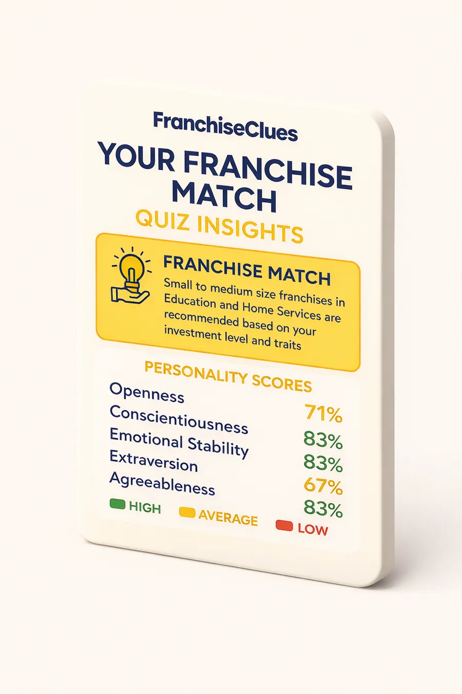 No Fees, No Bias, Just Results