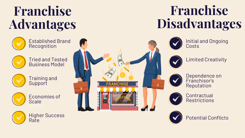 What is a Franchise? Pros & Cons