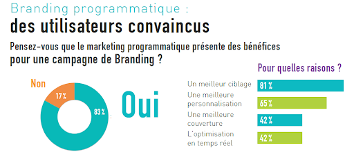 objectif notoriété