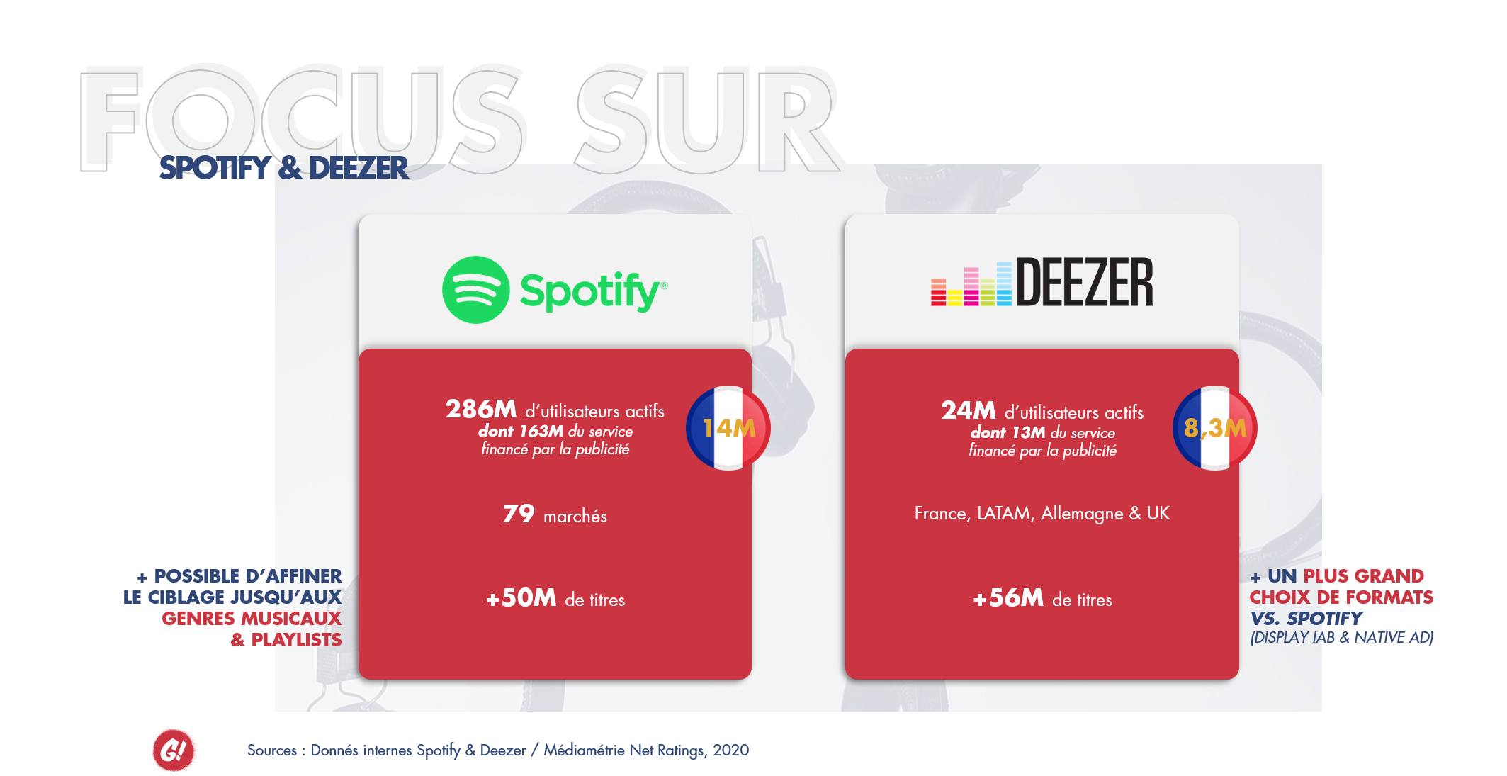 audio digital : spotify vs deezer