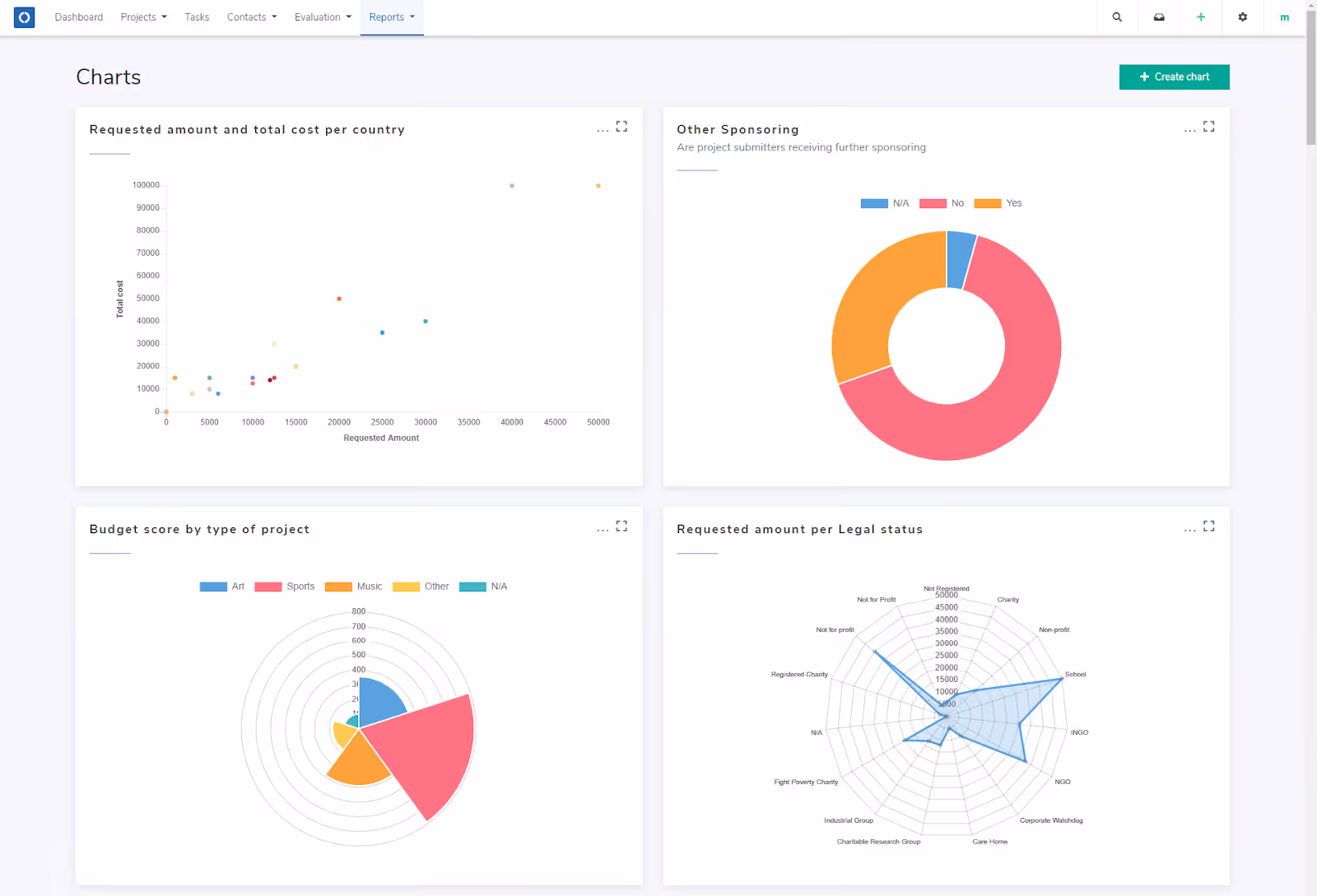 Charts section within the Optimy software