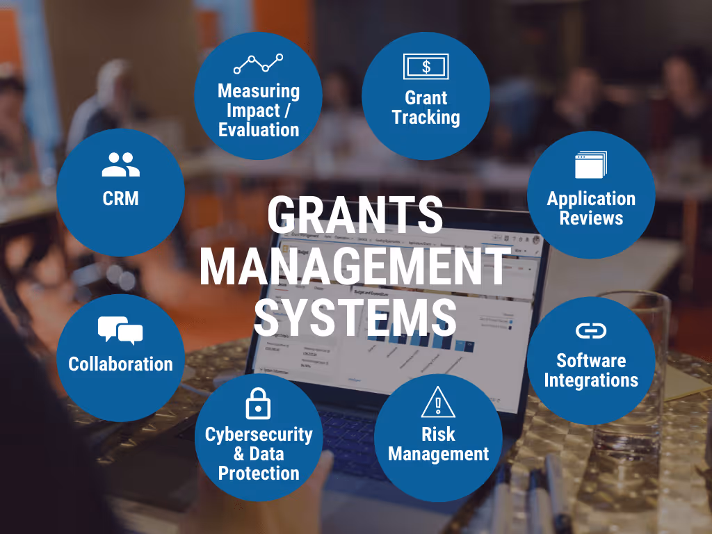 Grants Management Systems semplifica le decisioni tecnologiche per i sovvenzionatori