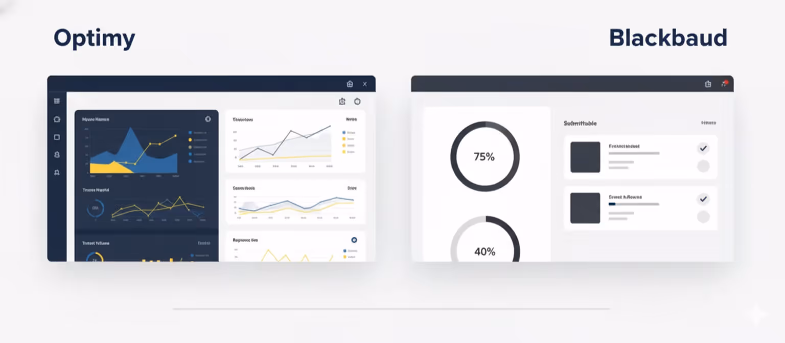 Optimy und Blackbaud CSR Dashboards zeigen nebeneinander Analysen und einfache Fortschrittsbalken.