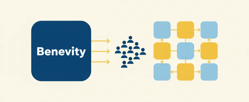 Diagram showing Benevity’s workflow connecting users and program structures.