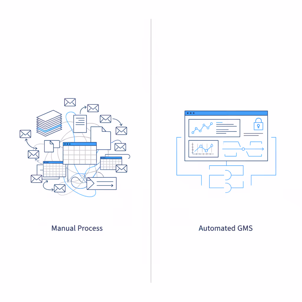 Un confronto fianco a fianco che mostra un caotico processo di sovvenzione manuale con fogli di calcolo ed e-mail sparsi sulla sinistra, contro un'interfaccia automatizzata del sistema di gestione delle sovvenzioni con dashboard e flussi di lavoro sicuri sulla destra.