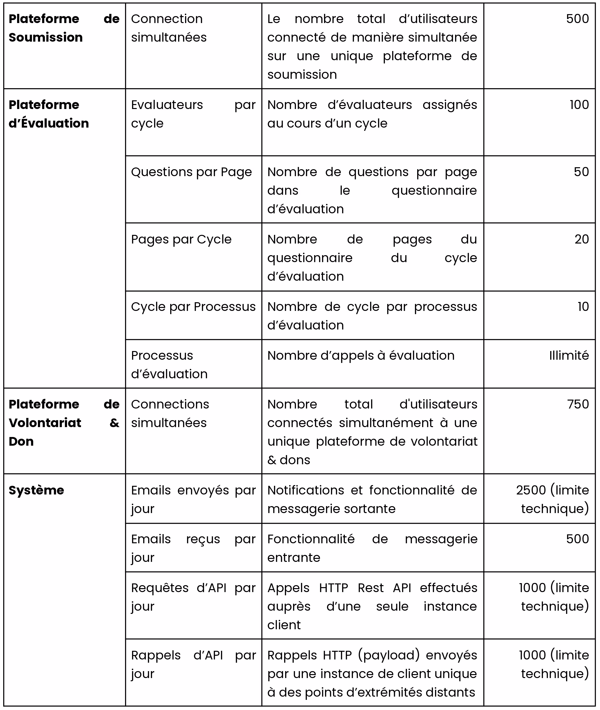 Optimy follow-up pricing table page 2 French