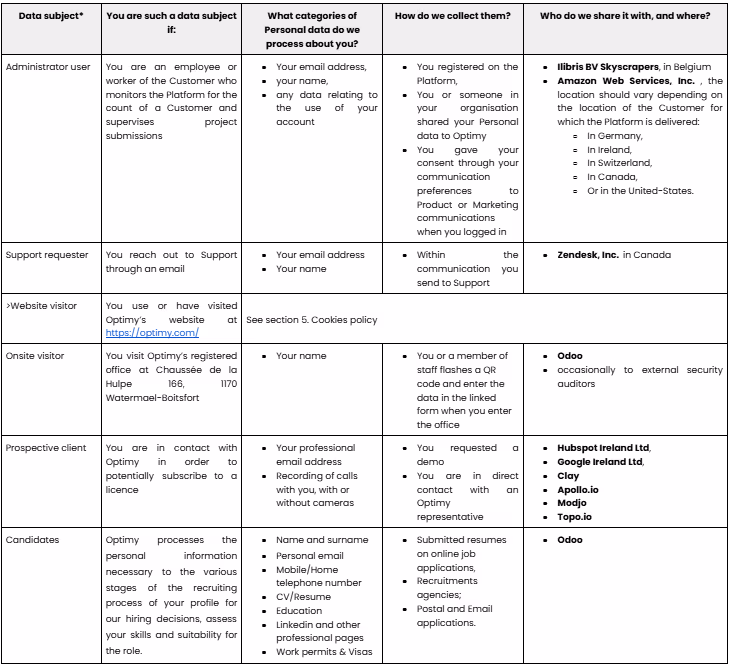 Optimy website visual content