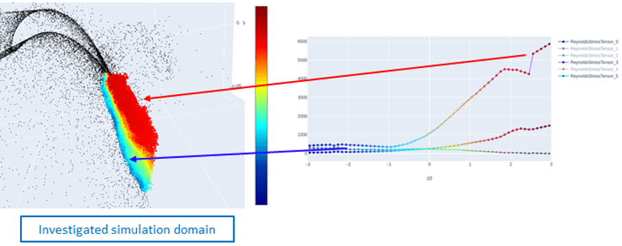  Structure found by the ML model (bottom) Statistical analysis of quantities.