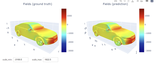 Left: traditional numerical analysis technique. Right: deep learning prediction with NC