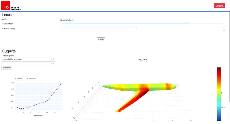 Neural Concept Shape in action - aircraft aerodynamics in real time