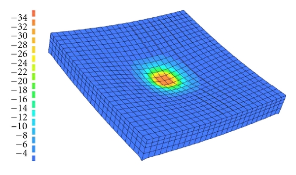 Finite Element Simulation with postprocessing result and superposed mesh (Image source: A. K. M. Jahangir Alam, Khan Mahmud Amanat, "Finite Element Simulation on Punching Shear Behavior of Reinforced Concrete Slabs", International Scholarly Research Notices, vol. 2012, Article ID 501816, 9 pages, 2012.)