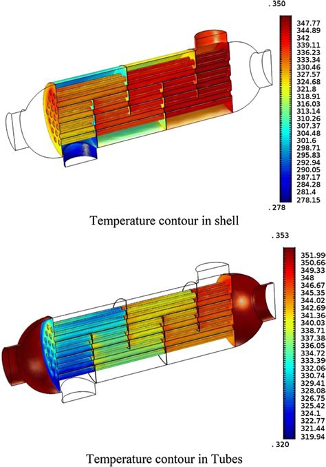 Heat exchanger CFD simulation | Saffarian, M.R., Fazelpour, F. & Sham, M. Numerical study of shell and tube heat exchanger with different cross-section tubes and combined tubes. Int J Energy Environ Eng 10, 33–46 (2019). https://doi.org/10.1007/s40095-019-0297-9