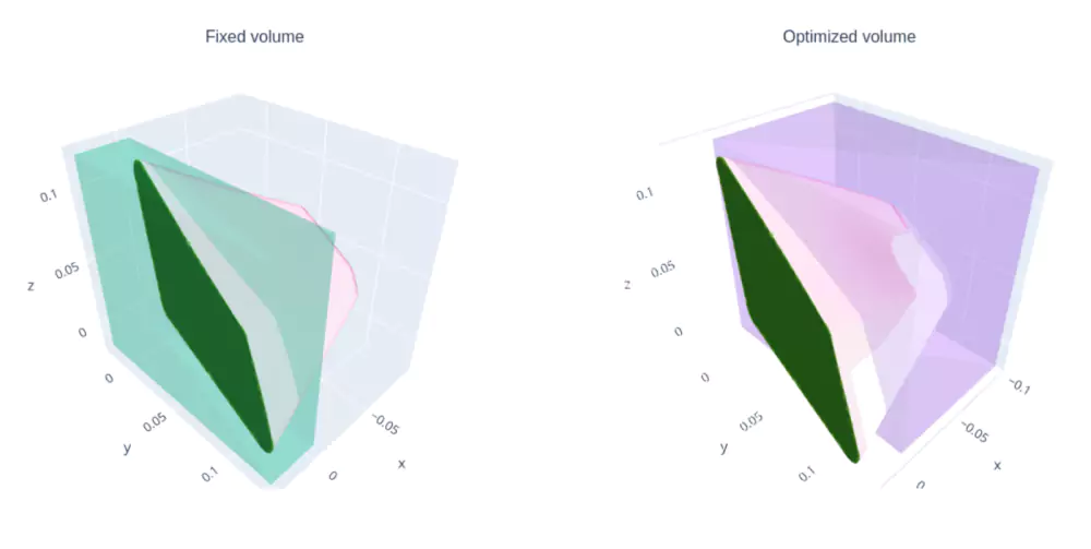 Fig. (20) - Generative design of a side mirror in a car for aerodynamic / aeroacoustic performance (with NC).