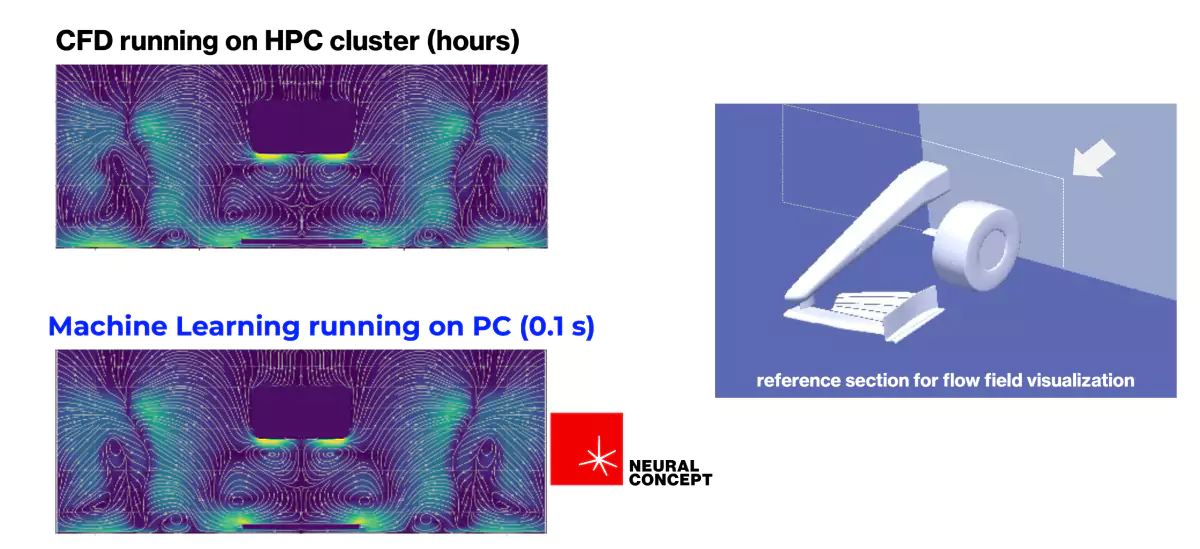 CFD simulation vs Machine Learning prediction for F1 cars aerodynamics