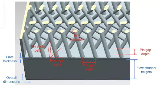 Example of heat exchanger parametrization: a baseline shape.