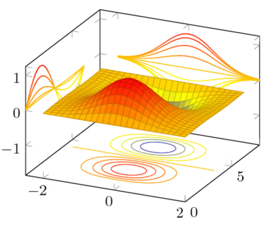 Reduced Order Modelling response surface