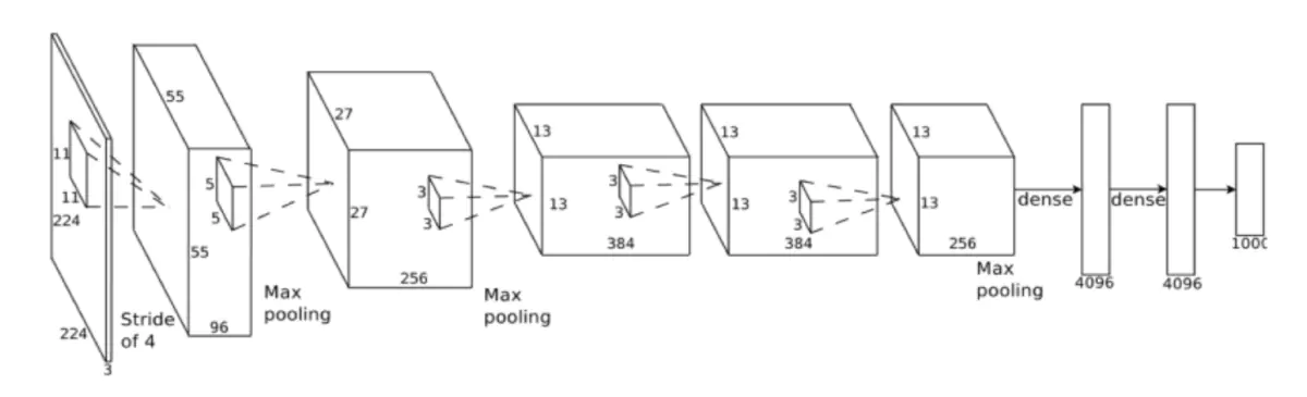 Convolutional Neural Network (IMAGE SOURCE: https://i.stack.imgur.com/aBHPw.png)