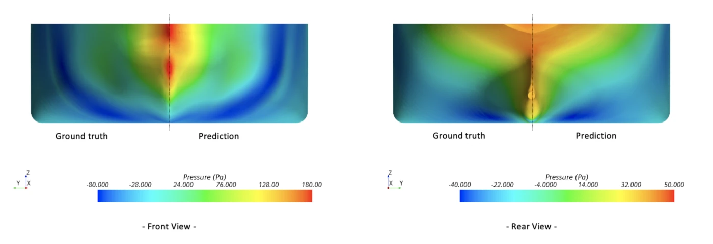 comparison of AI prediction with hydrodynamic CFD software