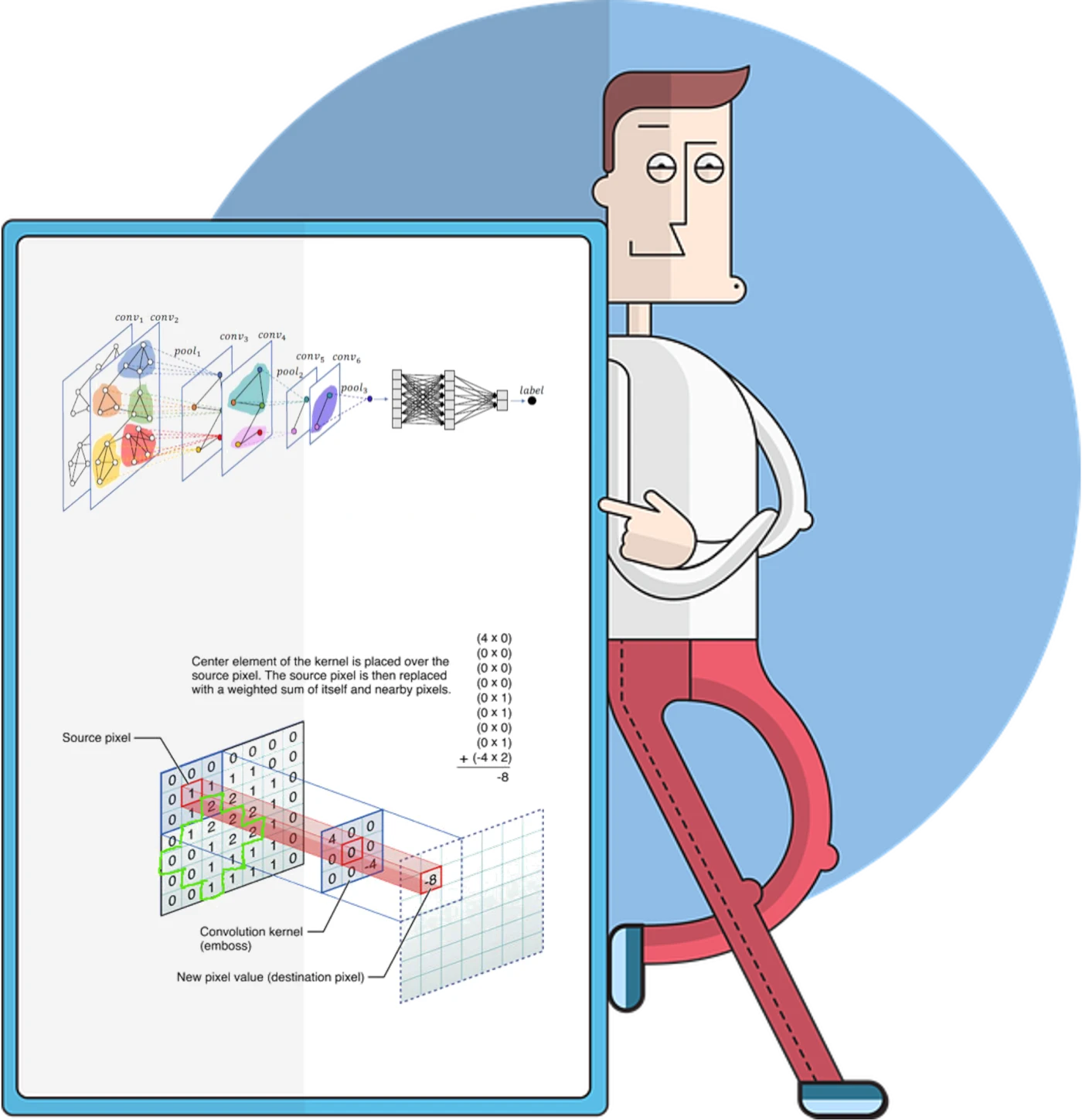 What about introducting a 3D convolutional neural network in your business?