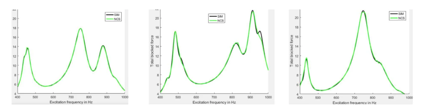 AI in structural engineering: Collaboration between Neural Concept and Bosch on Successful Applications of 3D Deep Learning based Surrogate Models