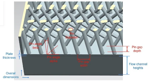 initial design configuration for heat exchanger, before the start of a generative design campaign