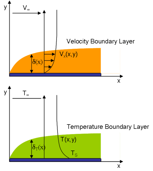 (source: Physics.stackexchange.com)