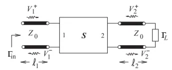 Antenna Scattering Parameters | Engineering LibreTexts