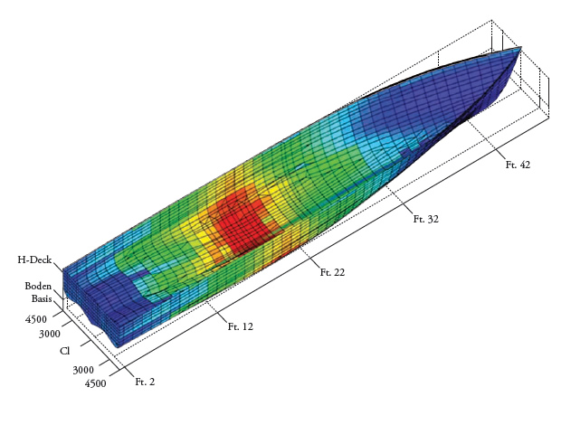 Design of High-Performance Ships using Simulations  Fritz Grannemann Aufforth, Volker Bertram | shipjournal.co