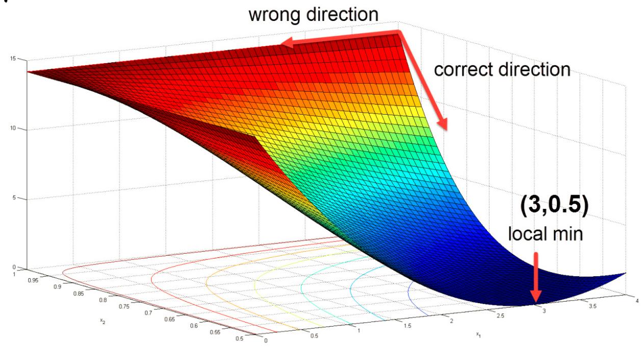 Newton optimization algorithm | math.stackexchange.com