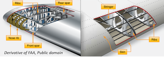 Aircraft structural elements | ocw.tudelft.nl