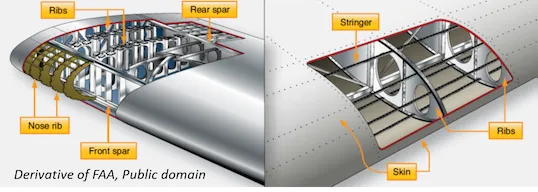 Aircraft structural elements | ocw.tudelft.nl