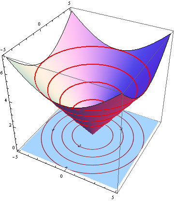 curves and surfaces in 2D and 3D | mathematica.stackexchange.com